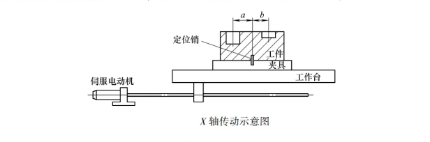 加工工件圖片