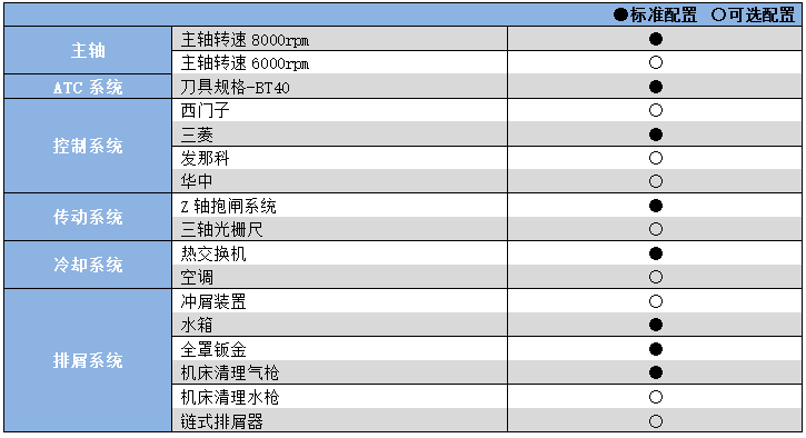 硬軌數(shù)控銑床加工中心YHM(C)850A.png