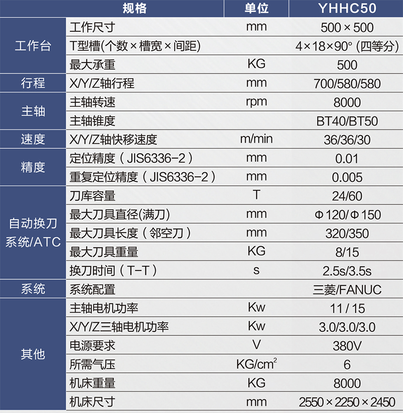 YHHC50規(guī)格-800px.jpg